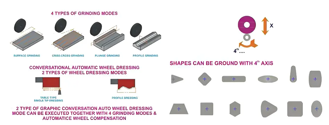 Double Column CNC Surface Grinding Machine